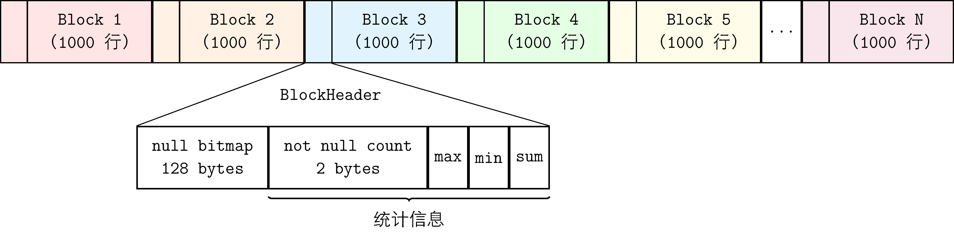 ColumnBlock