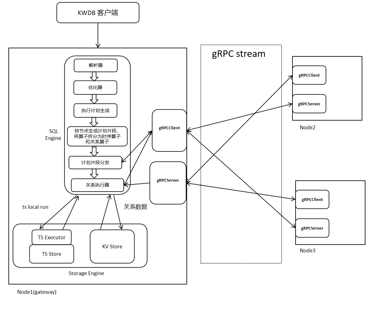 distributedExec