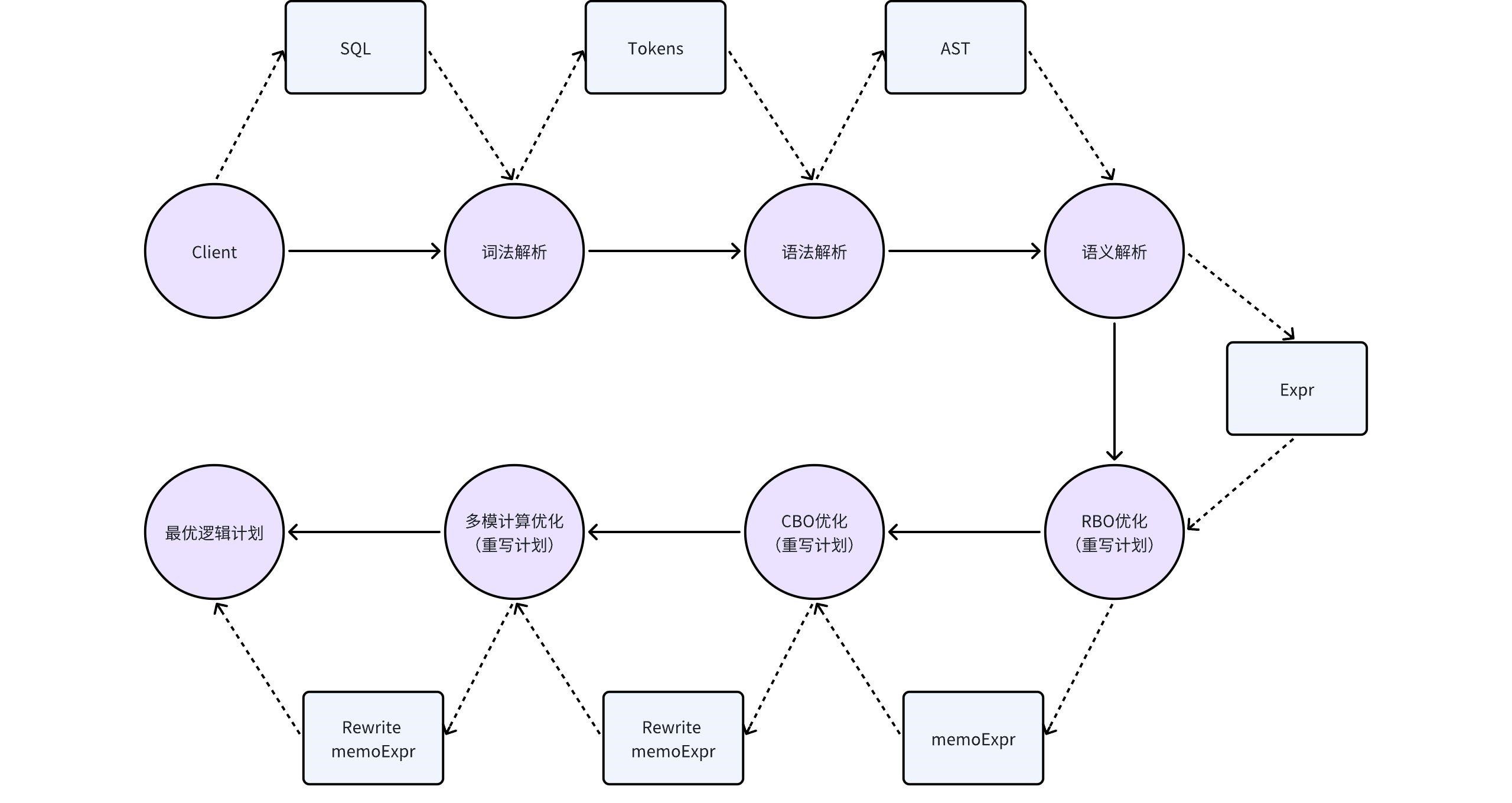 flow_chart