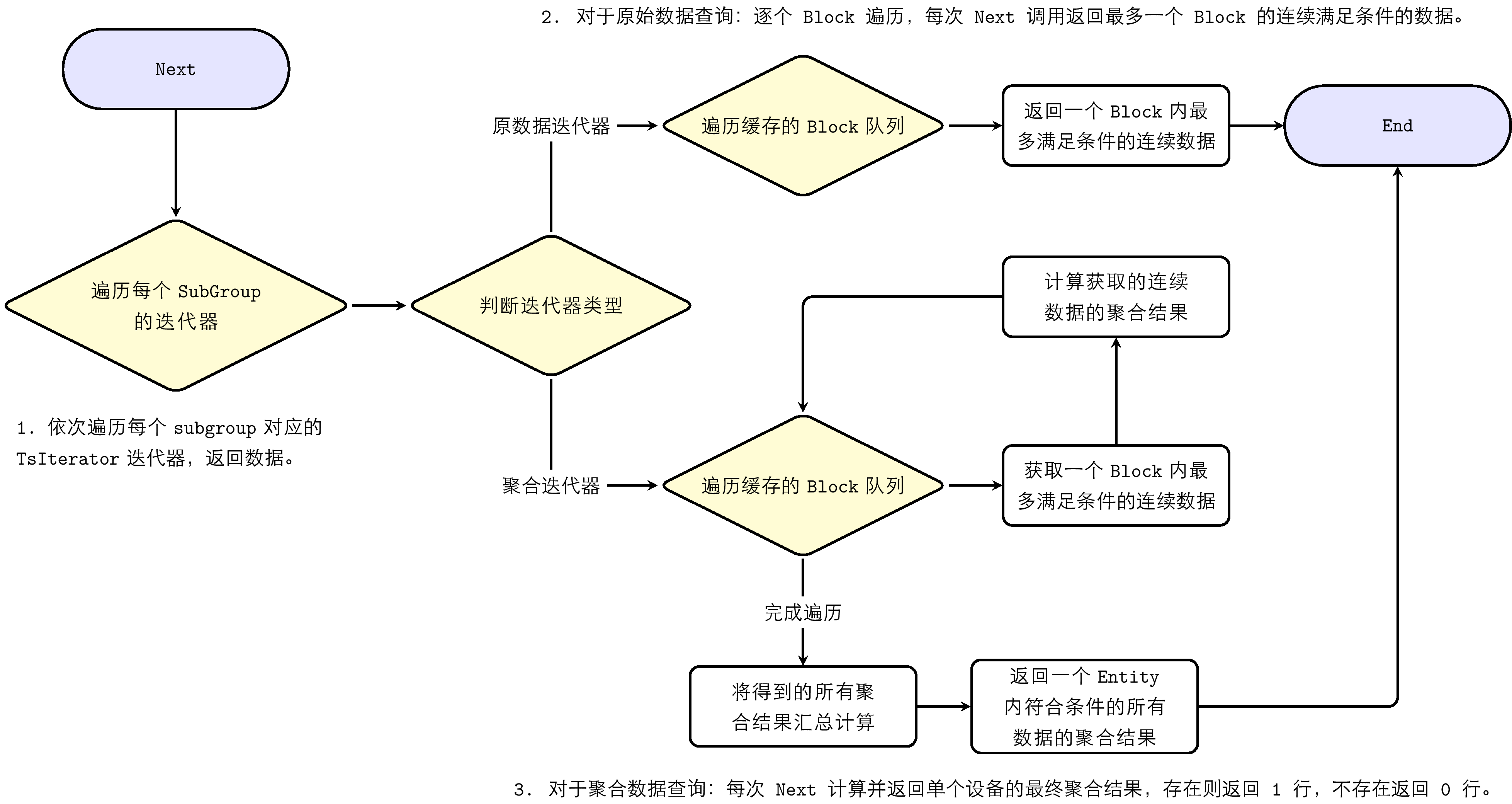 数据查询