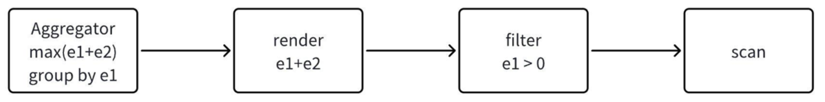 memo_tree