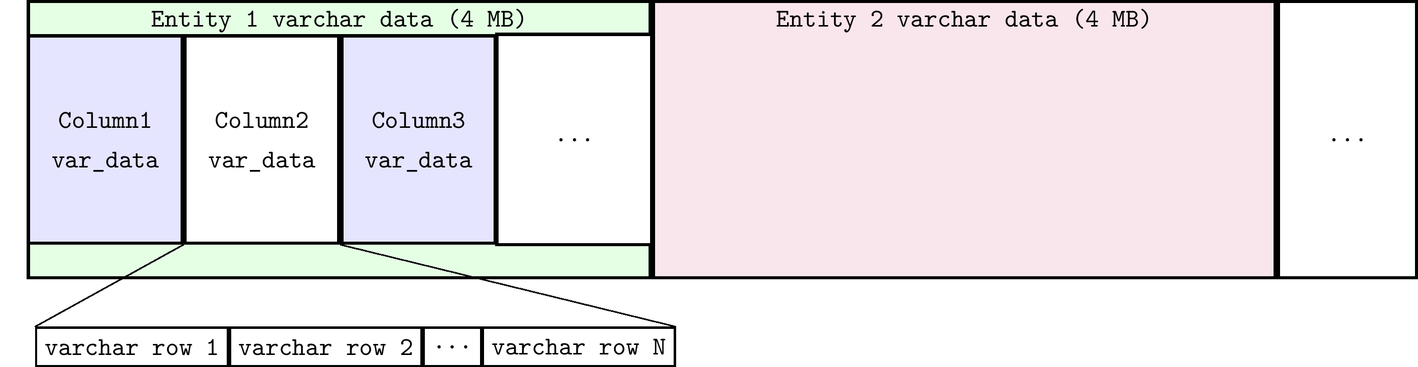 VARCHAR